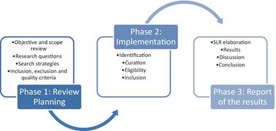 Exploring digital competencies in higher education: design and validation of instruments for the era of Industry 5.0